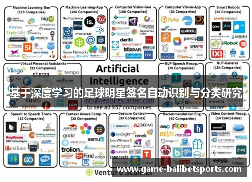 基于深度学习的足球明星签名自动识别与分类研究